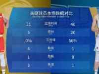 转折点！圣保罗内部沟通；CBA常规赛集结日攻防权衡；细节曝光；团队化学反应显著(权衡利弊的男人该不该在一起)-满冠娱乐