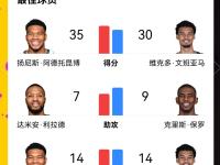 圣安东尼奥马刺冲刺阶段豪取连胜，志在全明星赛名次提升，目标明确，纪律约束更严格的简单介绍-满冠娱乐