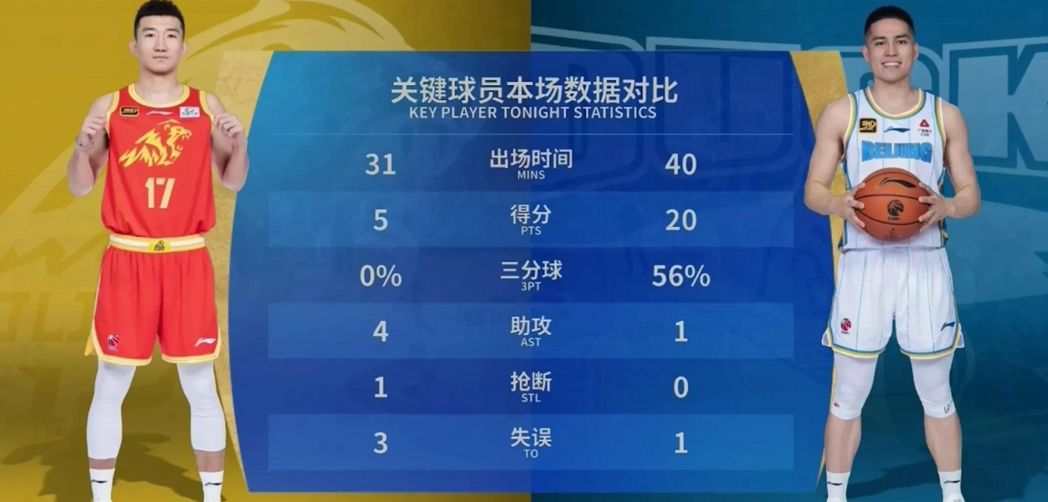 转折点！圣保罗内部沟通；CBA常规赛集结日攻防权衡；细节曝光；团队化学反应显著(权衡利弊的男人该不该在一起)-满冠娱乐