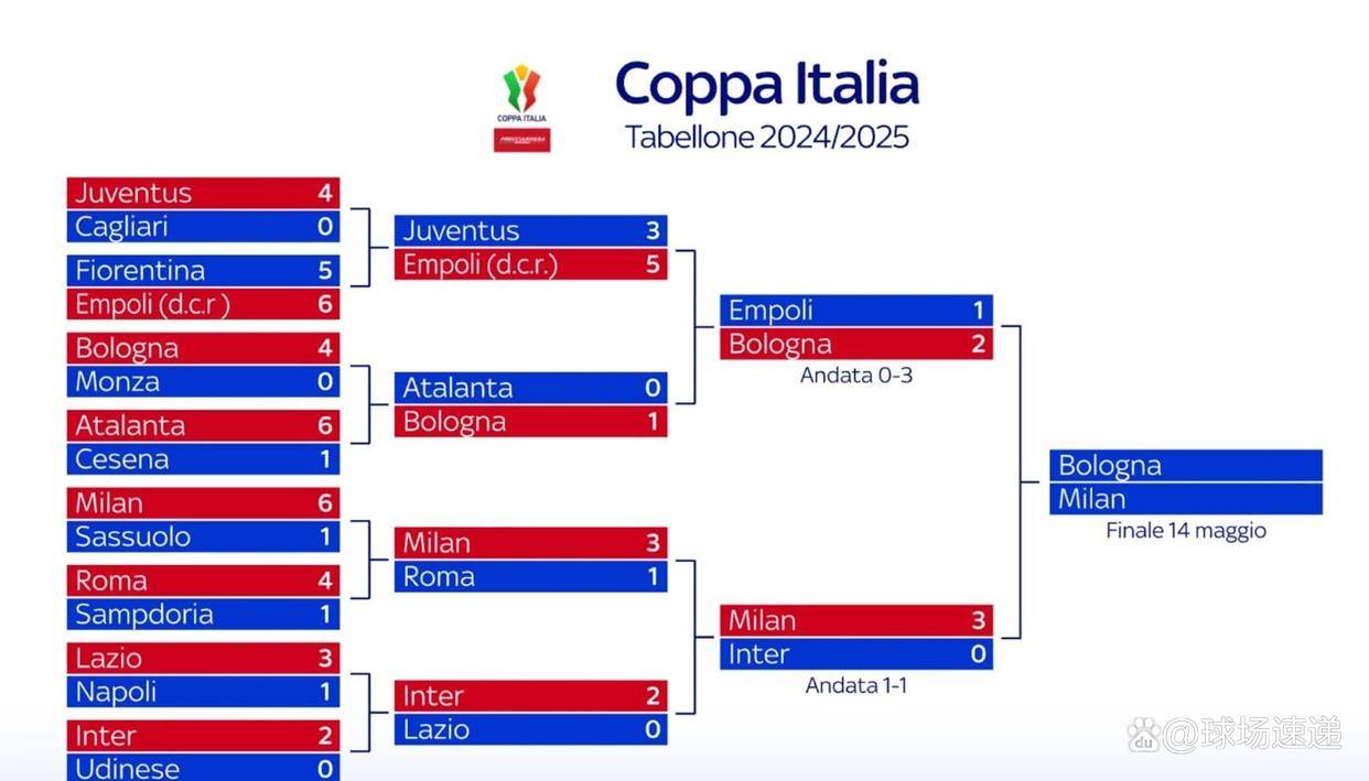 包含意大利杯冲刺阶段再迎强敌，上海海港刷新队史纪录，主帅态度——管理层满意，心理建设被强调的词条