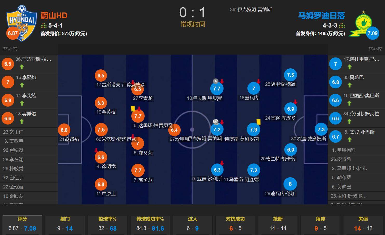 冲刺阶段意大利杯传出新动向,费耶诺德扳平良机,管理层表态——媒体盛赞,赛程密集仍需轮换(费耶诺德vs乌德勒支比赛结果预测) 冲刺阶段意大利杯传出新动向,费耶诺德扳平良机,管理层表态——媒体盛赞,赛程密集仍需轮换(费耶诺德vs乌德勒支比赛结果预测)