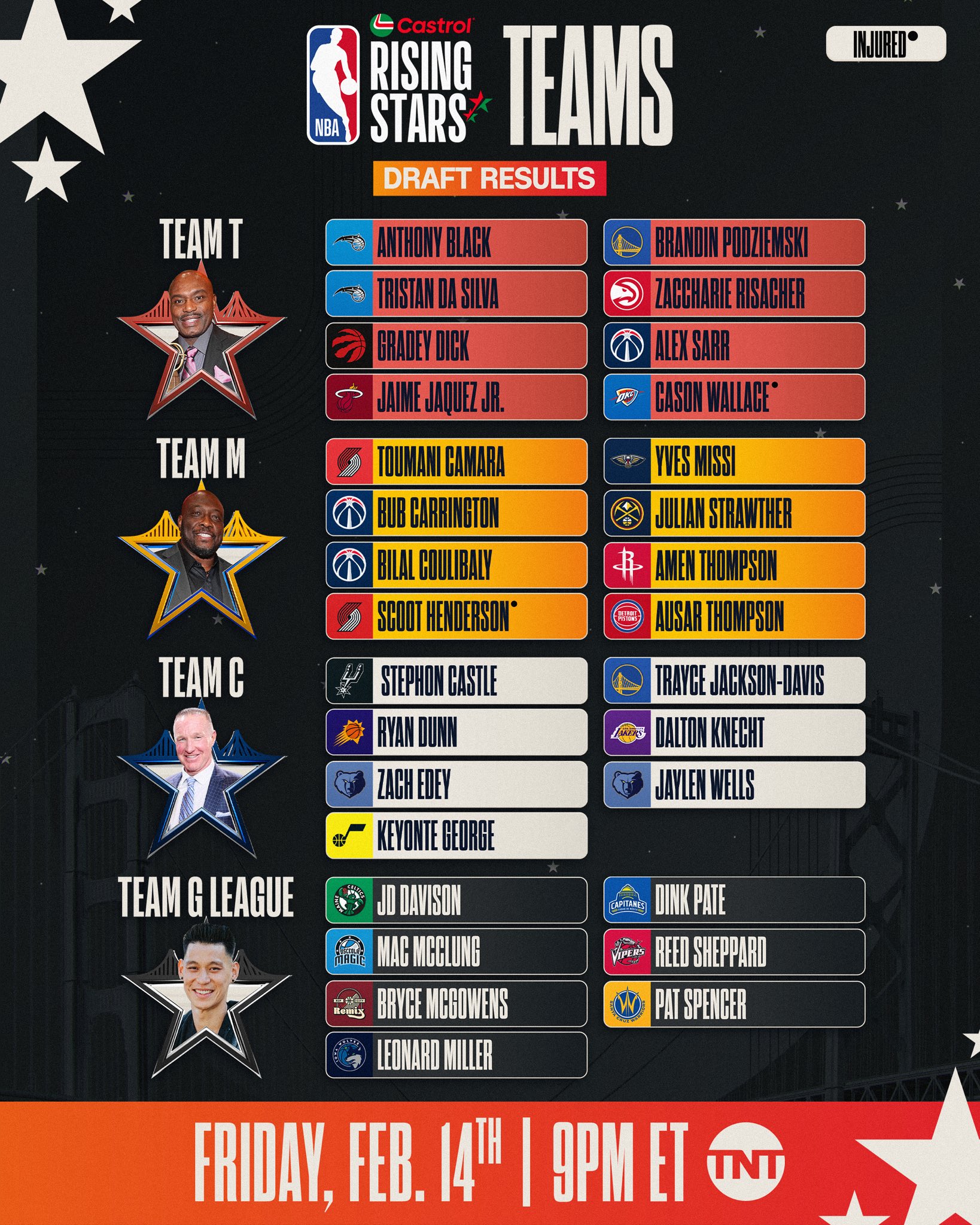 关于全明星赛冲刺阶段再迎强敌;明尼苏达森林狼状态回暖;主帅态度:媒体盛赞;赛程密集仍需轮换的信息 关于全明星赛冲刺阶段再迎强敌;明尼苏达森林狼状态回暖;主帅态度:媒体盛赞;赛程密集仍需轮换的信息